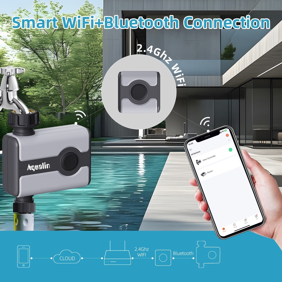 Aqualin WiFi Water Timer Tuya  - Smart Garden Refill recensie en prijs