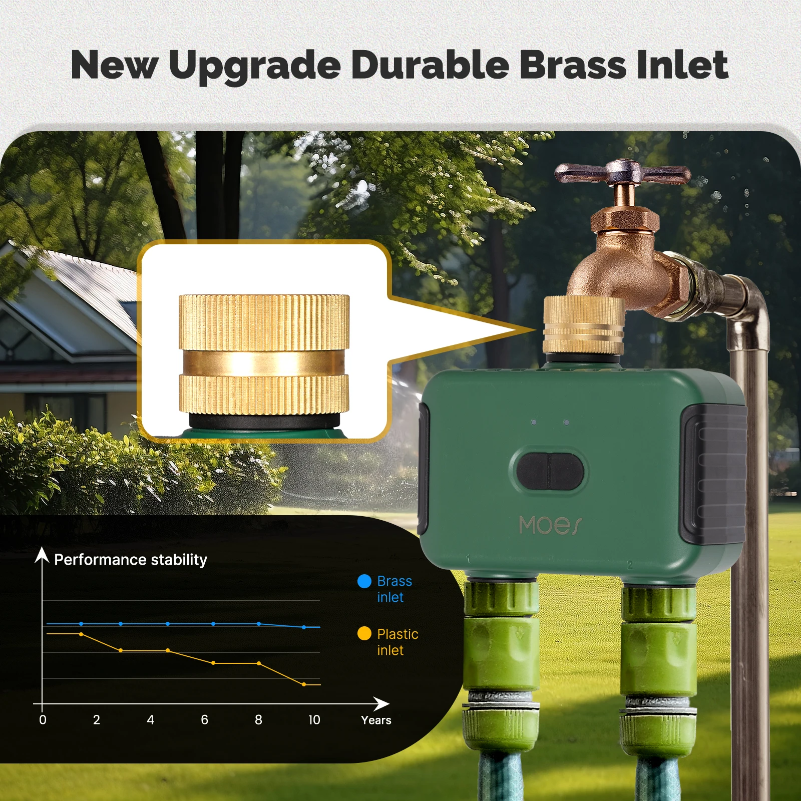 MOES Tuya Smart ZigBee 2-Outle - Smart Garden Kitchen recensie en prijs