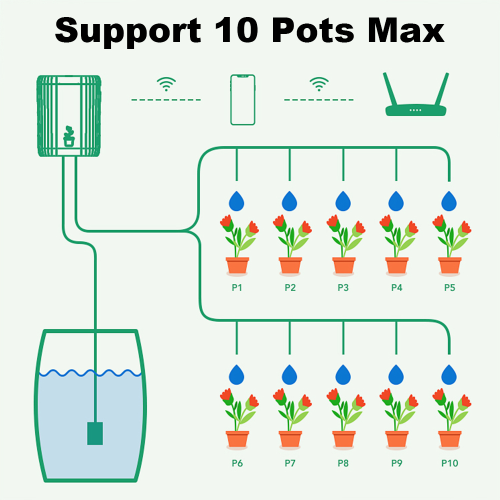 Tuya WiFi Smart Drip Irrigatio - Smart Garden Refill recensie en prijs