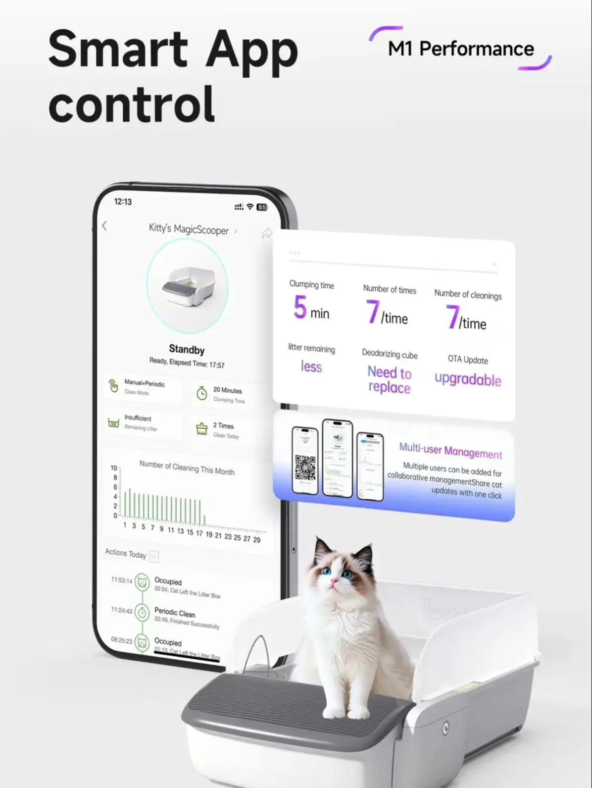 Automatic Self-cleaning Cat Li - Smart Garden Kitchen recensie en prijs