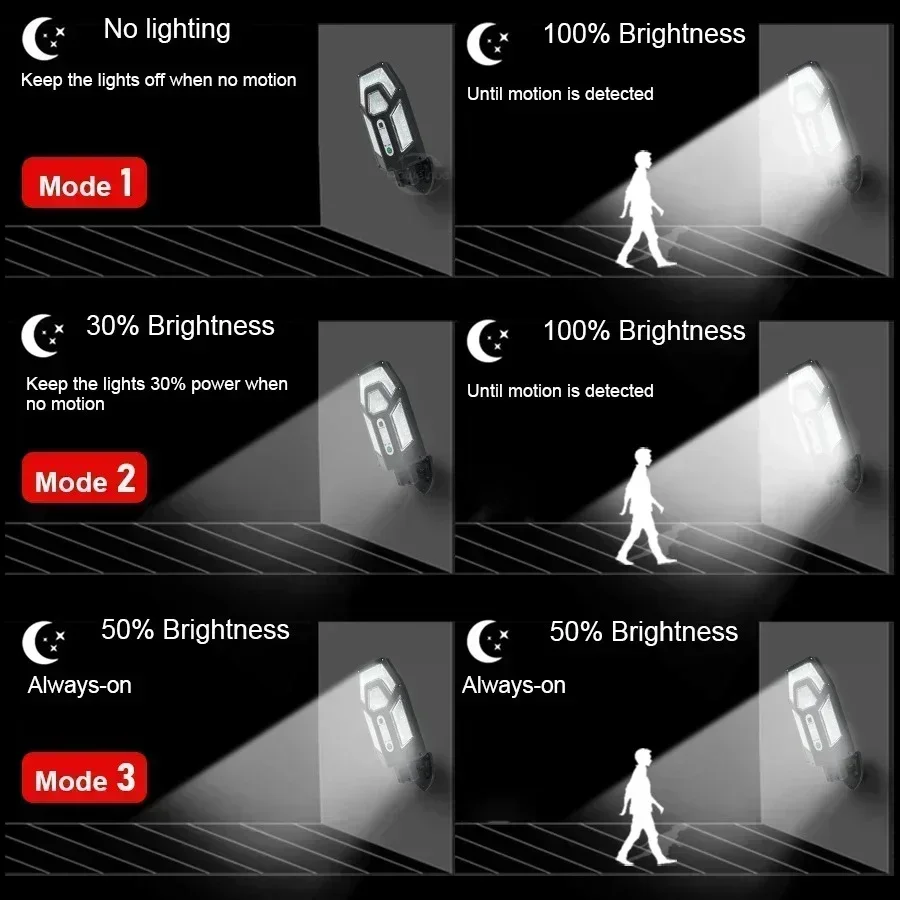 1/2PC 55LED Solar Wall Light 3 - Smart Garden Lanterns recensie en prijs
